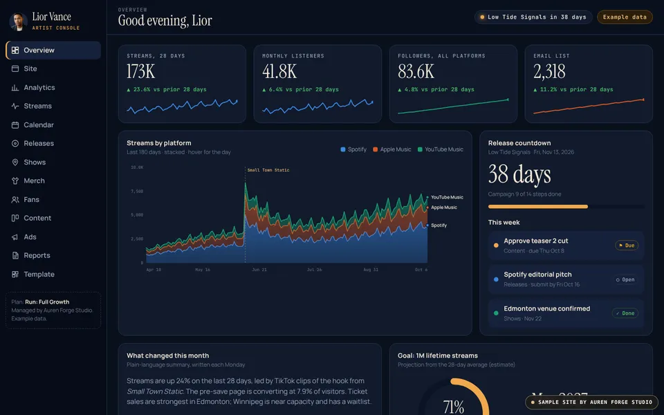 Client dashboard for an artist, overview screen